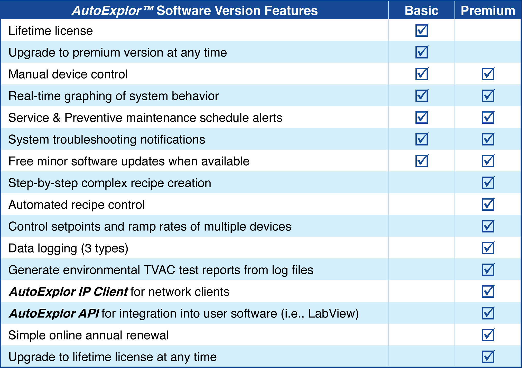 Recursos do software AutoExplor versão básica e premium