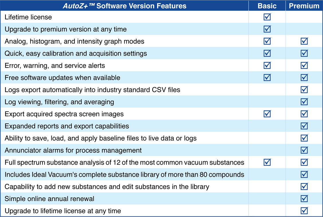 Auto Z+ Basic and Premium Version Software Features