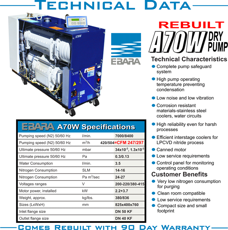 Ideal Vacuum | Ebara A70W Multi-Stage Dry Vacuum Pump Rebuilt