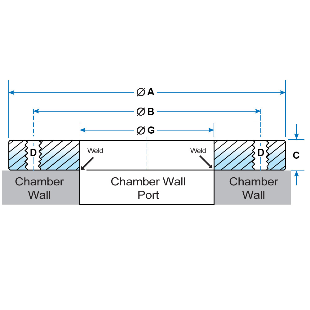 Ideal Spectroscopy | ISO-F DN 160 Tapped M10 x 1.50 Weld-On Bulkhead ...