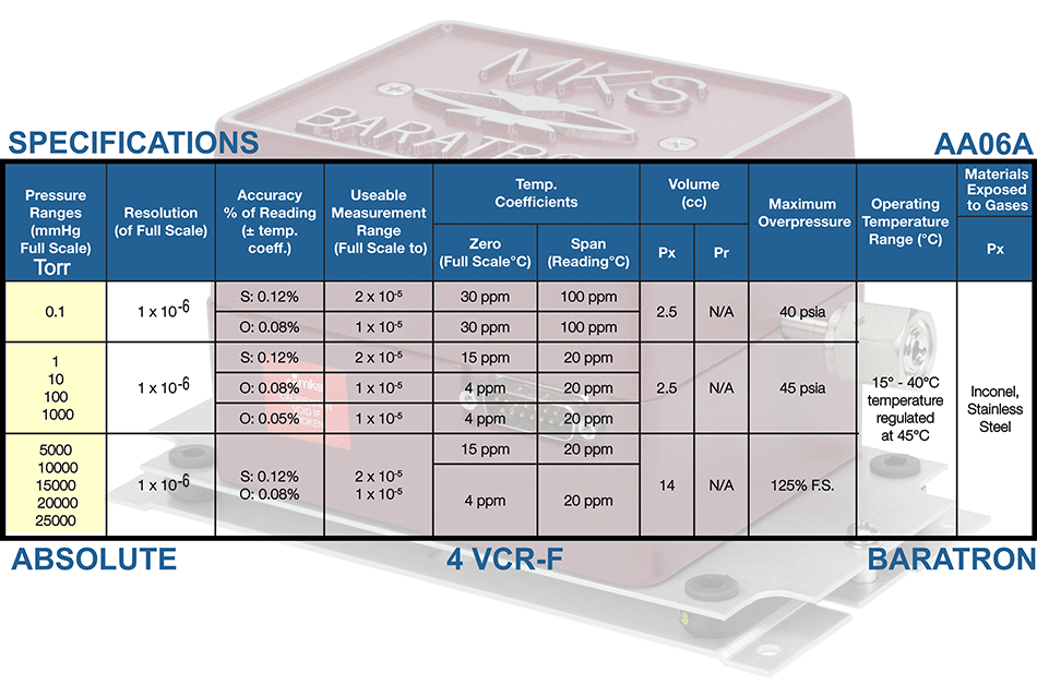 Ideal Vacuum New Mks 06a Baratron Absolute Pressure Sensor Range 10 Torr 4 Vcr F P N 06a11trc