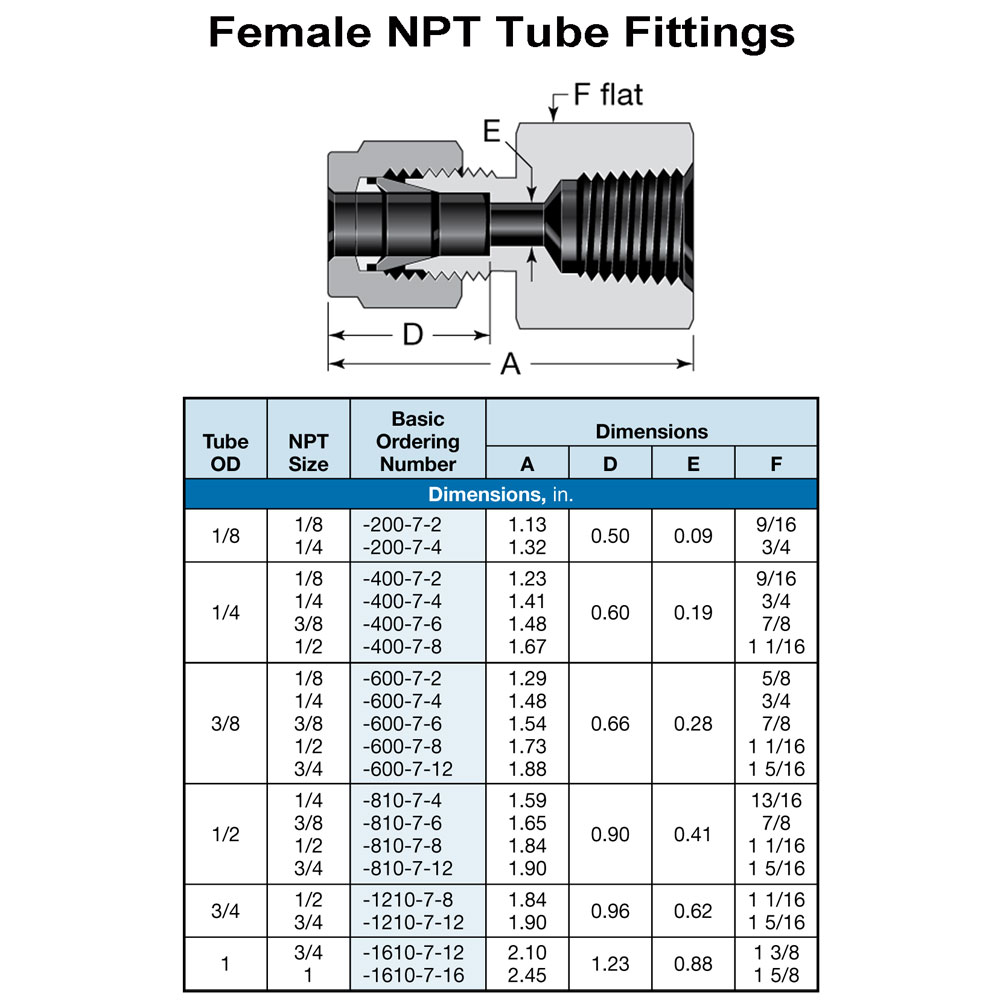 Ideal Spectroscopy Swagelok Tube Fitting 1 4 Female Npt To 1 8 In