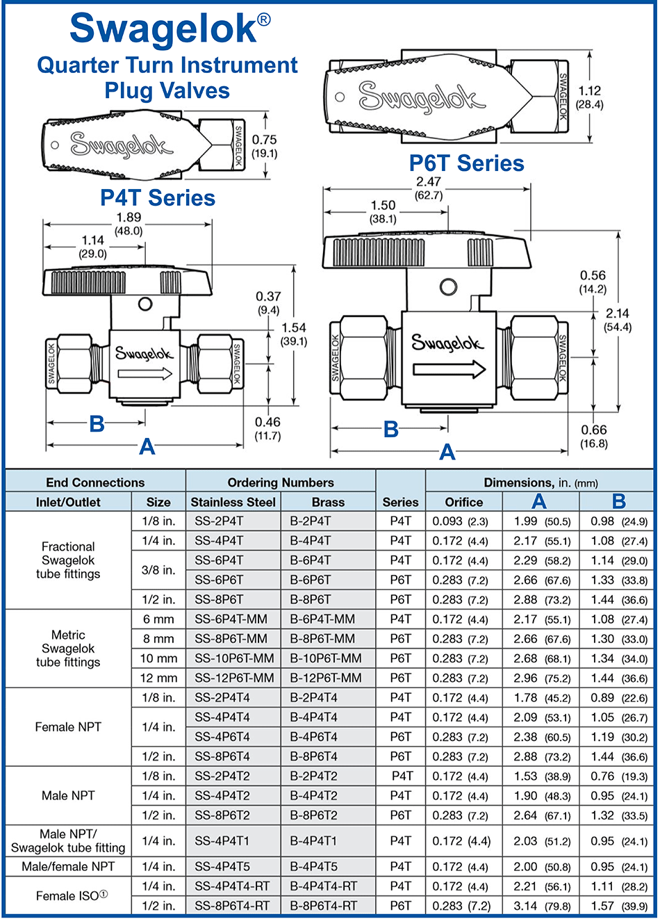 Swagelok Fitting Chart